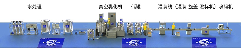 膏霜生產線2 膏霜生產線2